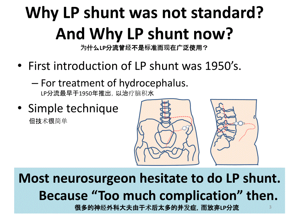 （优质课件）腰大池腹腔分流_第3页
