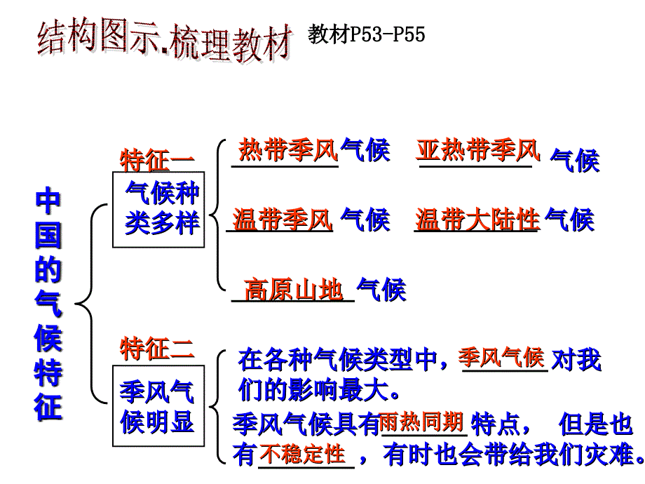 中国气候特征(修改)_第2页