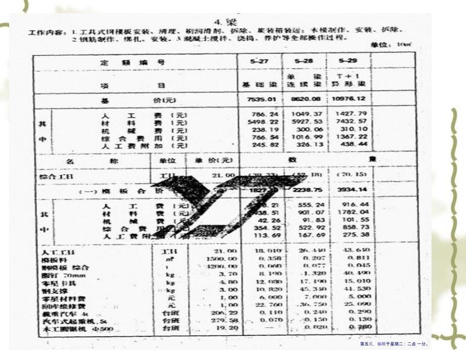 建筑工程定额原理工程概预算(145页PPT)_第5页