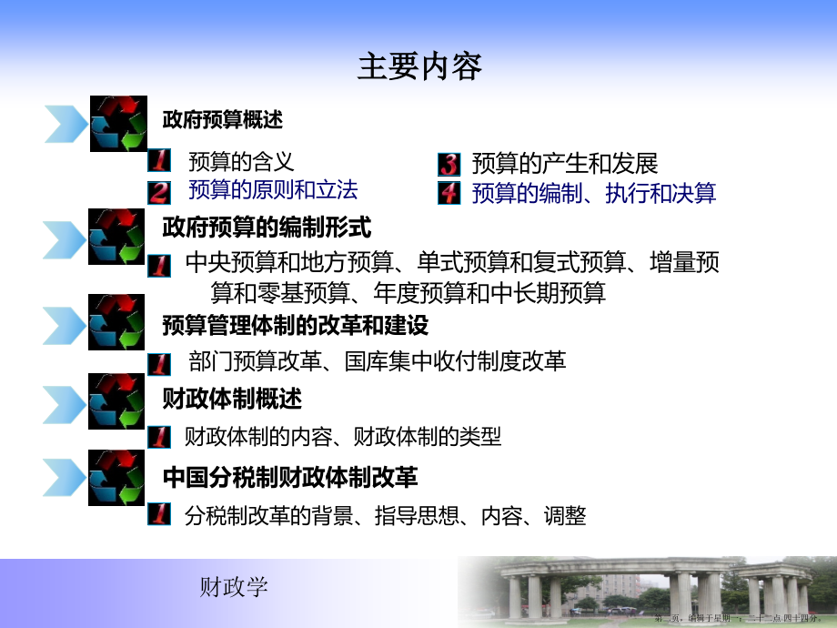 国家预算和预算管理体制(powerpoint 66页)_第2页