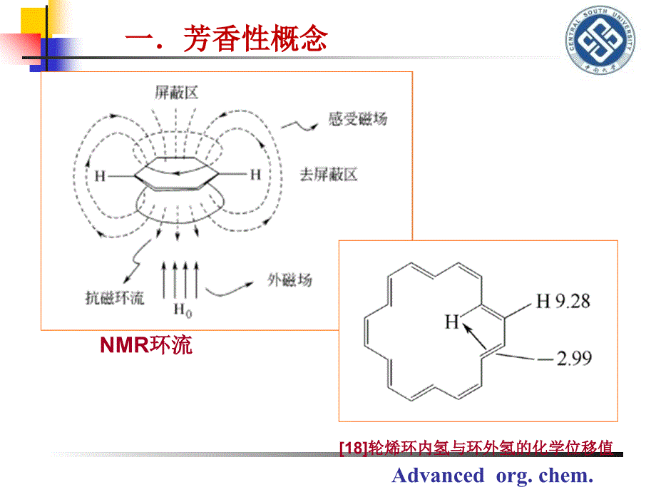 芳香取代课件_第4页