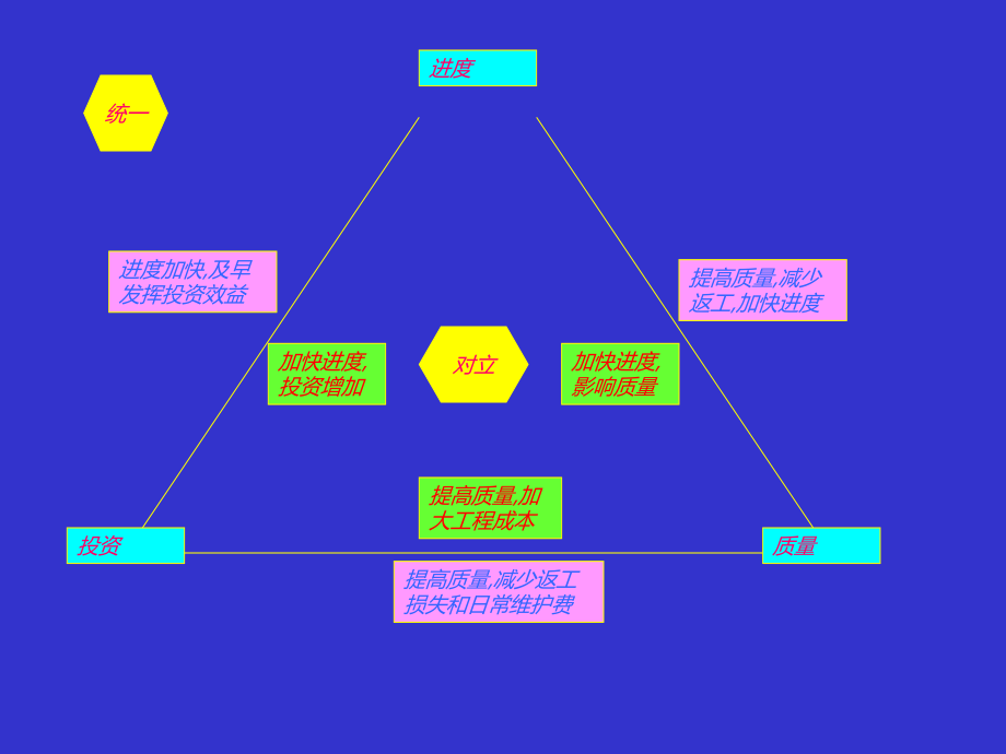 201利监理工程师工程建设质 量控制【执行文案】_第2页