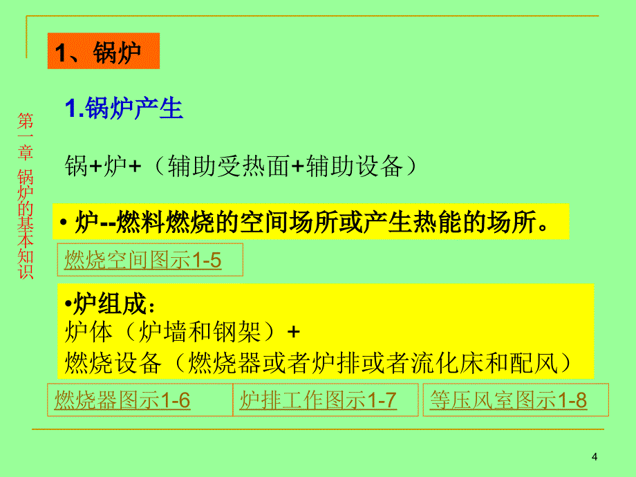 第一章锅炉的基本知识介绍_第4页