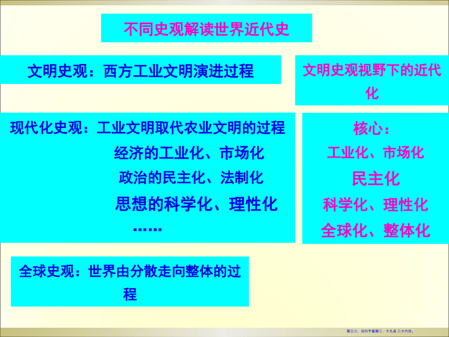 工场手工业时期的资本主义(86页PPT)_第3页