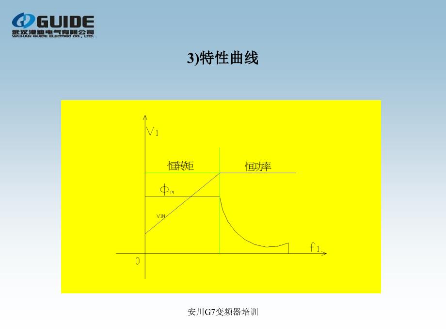 安川G7变频器培训课件_第4页