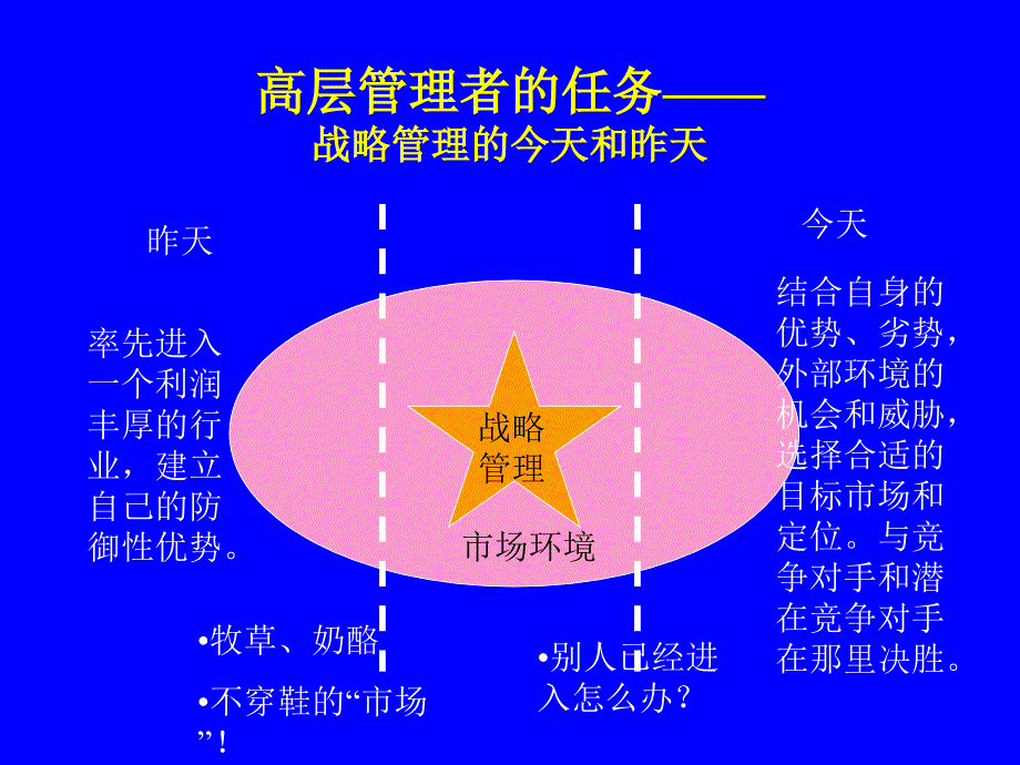 A-格兰仕成本管理_第2页