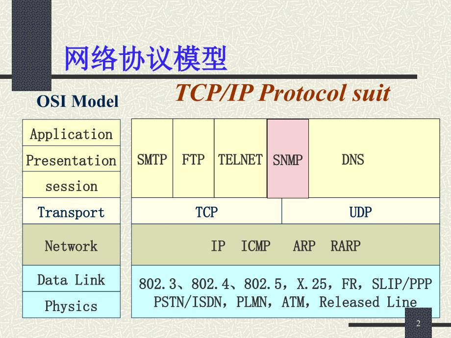 SNMP网管系统开发_第2页