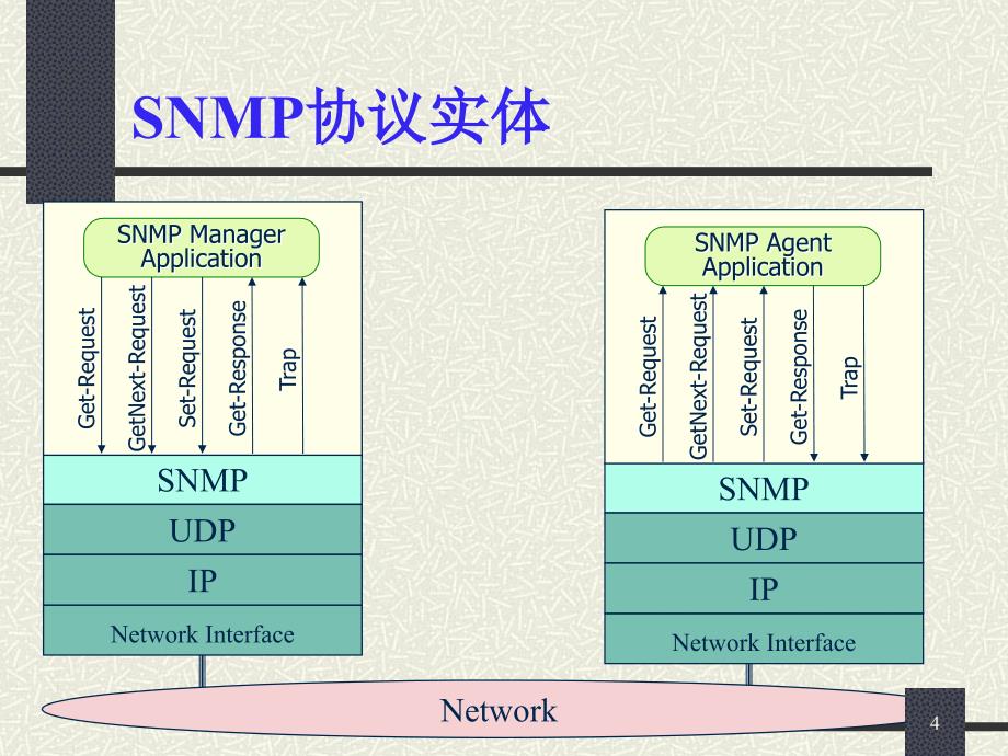 SNMP网管系统开发_第4页