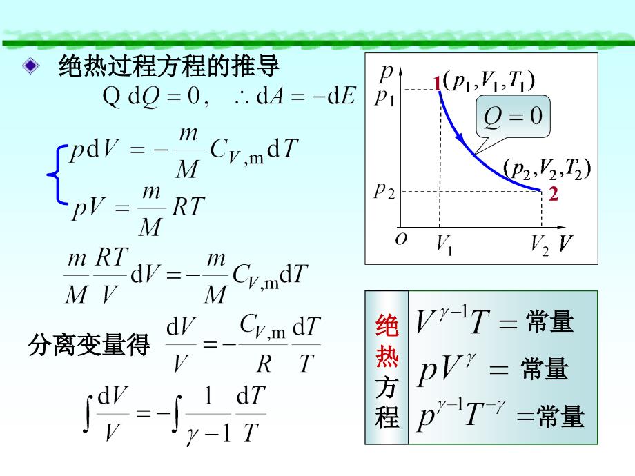 卡诺循环-热力学第二定律概要课件_第2页