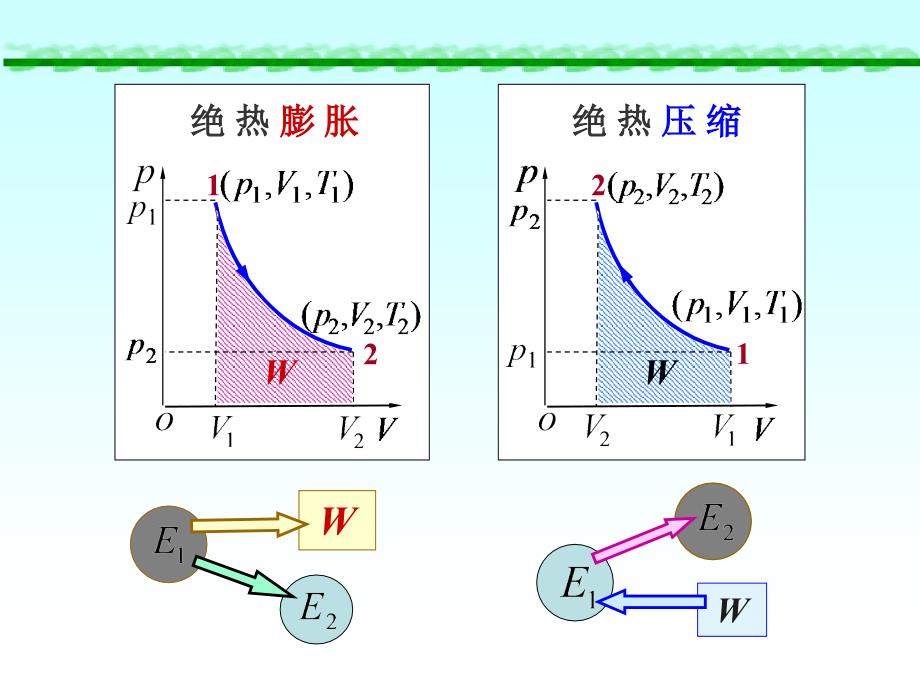 卡诺循环-热力学第二定律概要课件_第3页