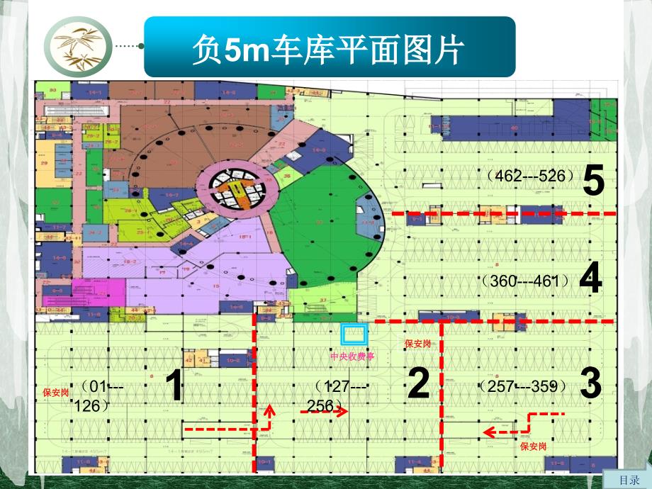 车库安全管理培训课程.ppt_第3页