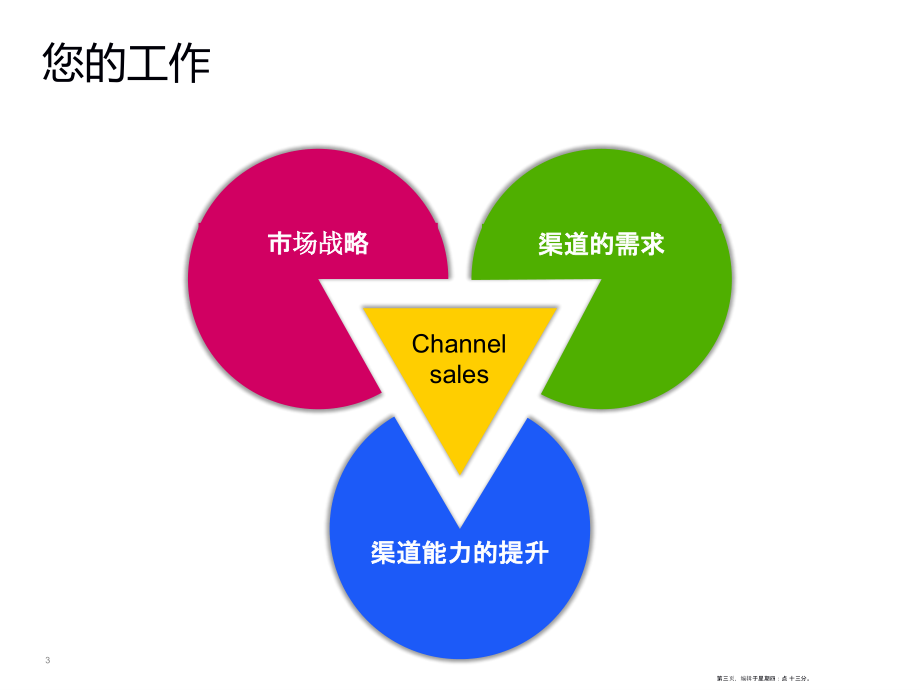 马浩东_营运资本报酬率模型(63页PPT)_第3页