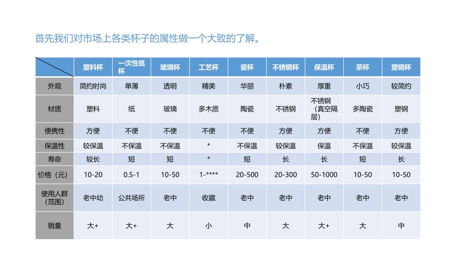 保温杯&#183;设计计划书PPT精选文档_第2页