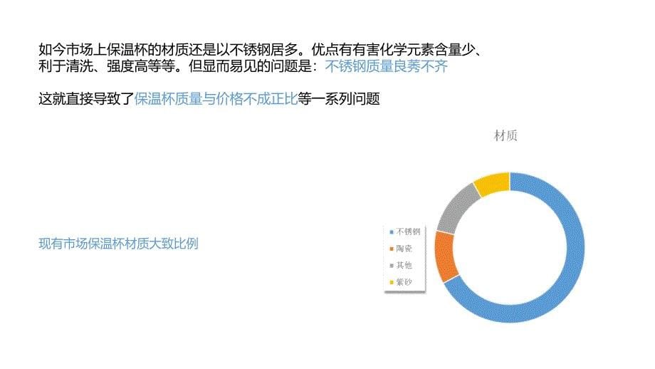 保温杯&#183;设计计划书PPT精选文档_第5页