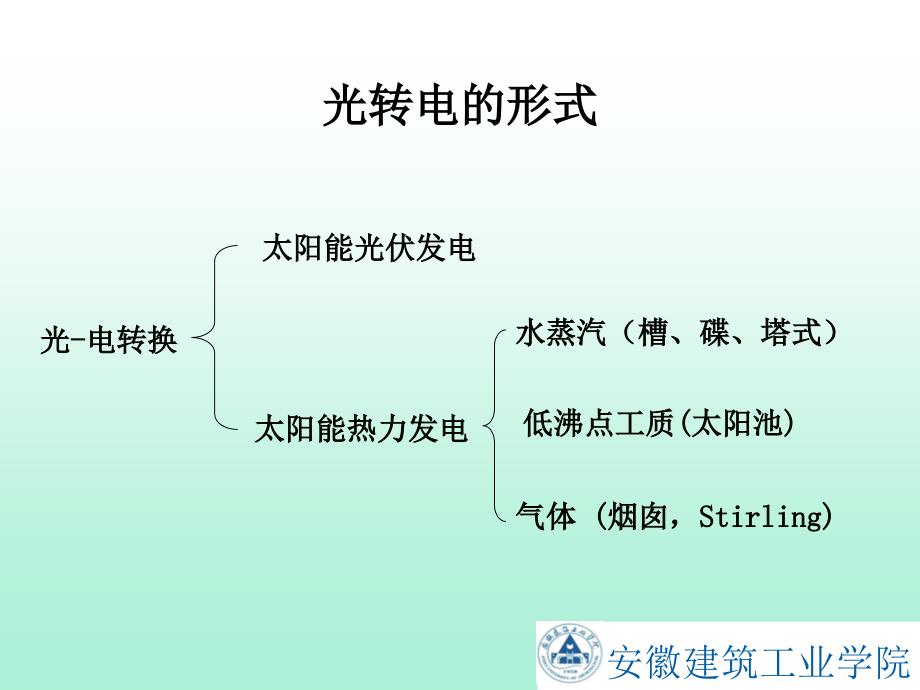 太阳能利用技术第七篇_第4页