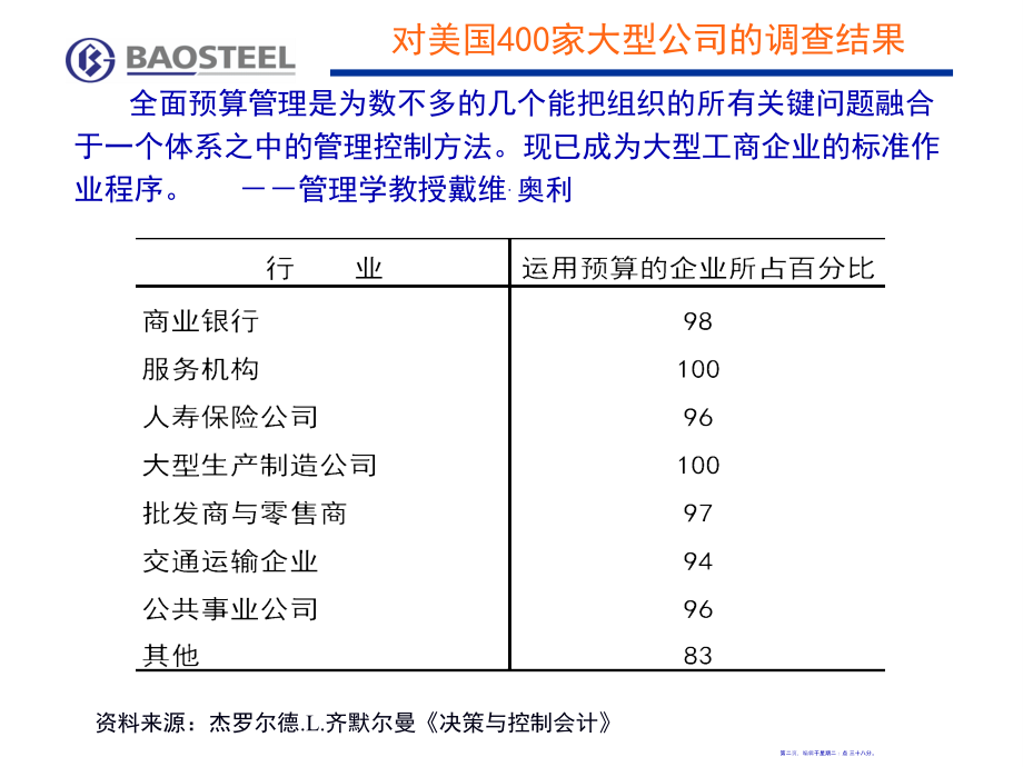 宝钢集团预算管理概述(76页PPT)_第2页