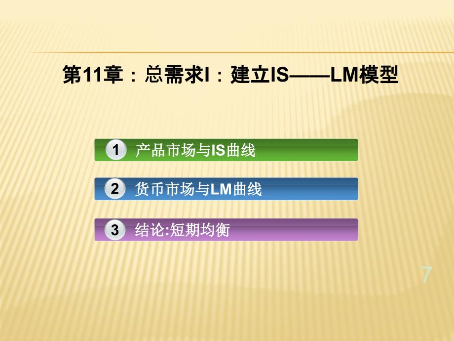 2020版曼昆版宏观经济学(第十版)ppt课件第11章_第1页