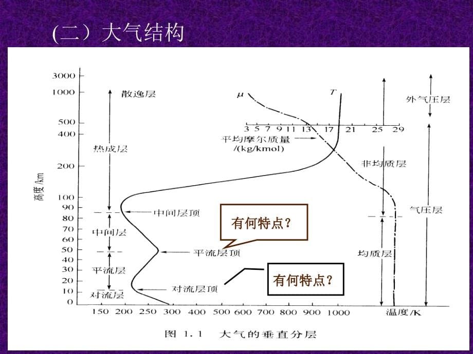 大气污染控制工程_第5页