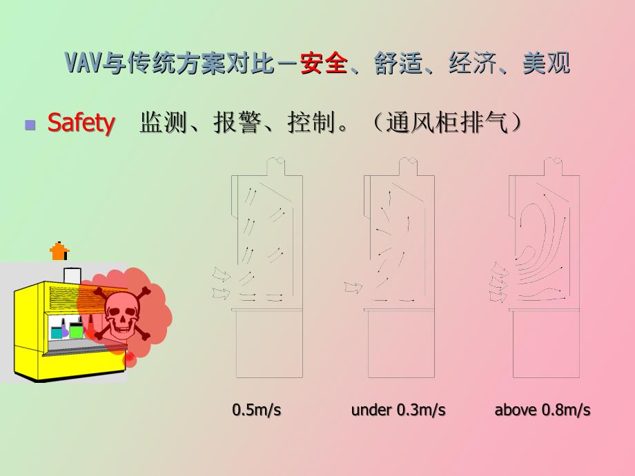 VAV变风量设计讲解_第4页