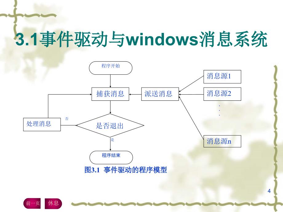 第3章Windows编程基础_第4页