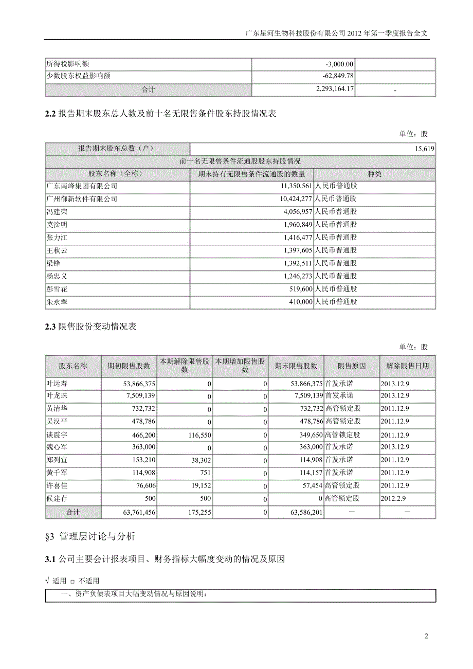 星河生物第一季度报告全文_第2页