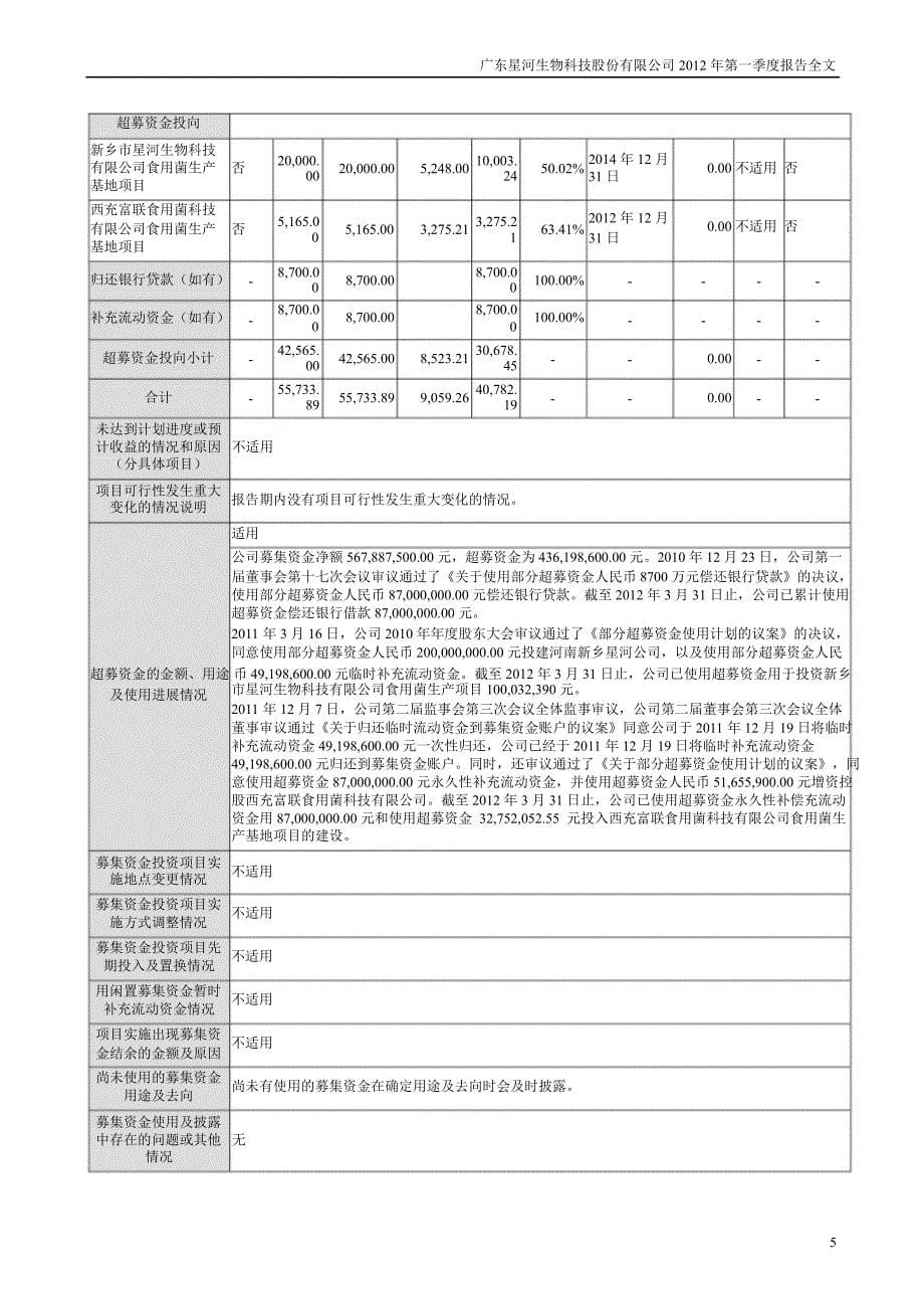 星河生物第一季度报告全文_第5页