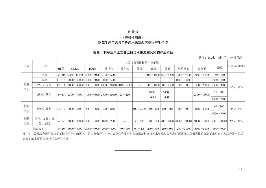 典型制革生产工艺过程及污染物产生节点、各工段废水来源和污染物产生特征_第2页