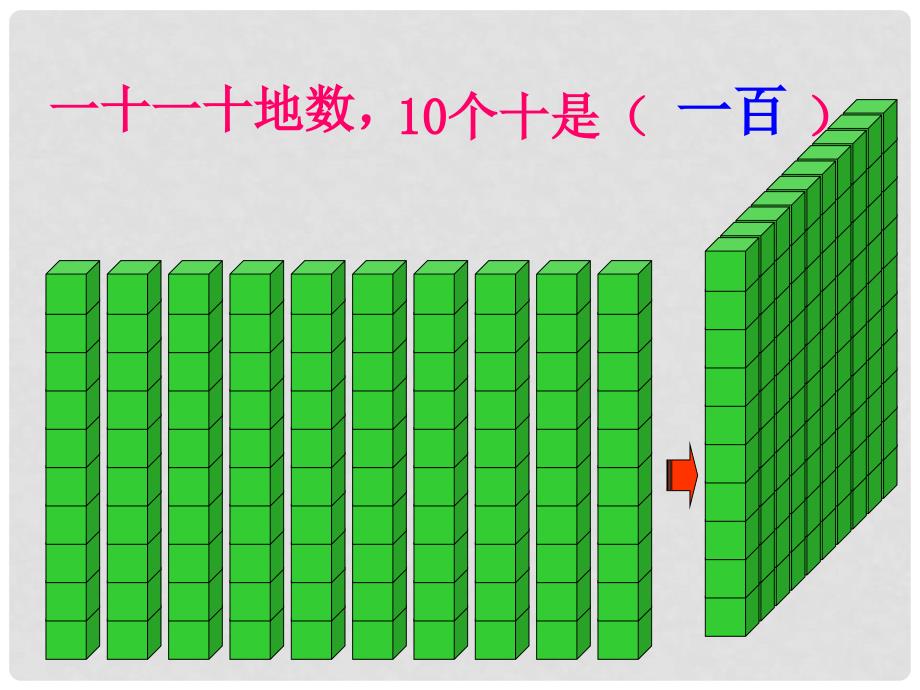 二年级数学下册 1000以内数的认识 9课件 人教新课标版_第3页