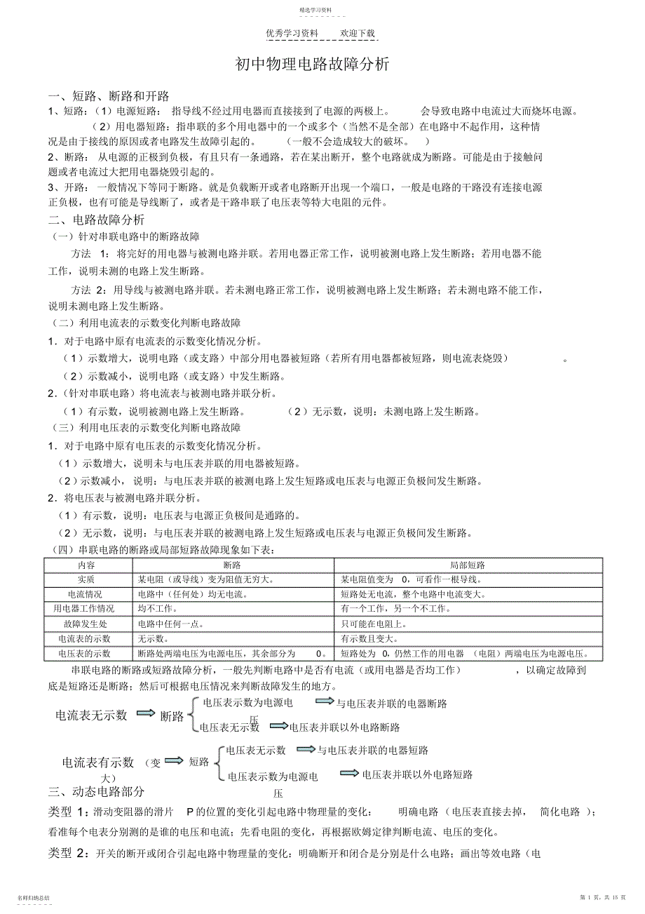 2022年初中物理电路故障_第1页