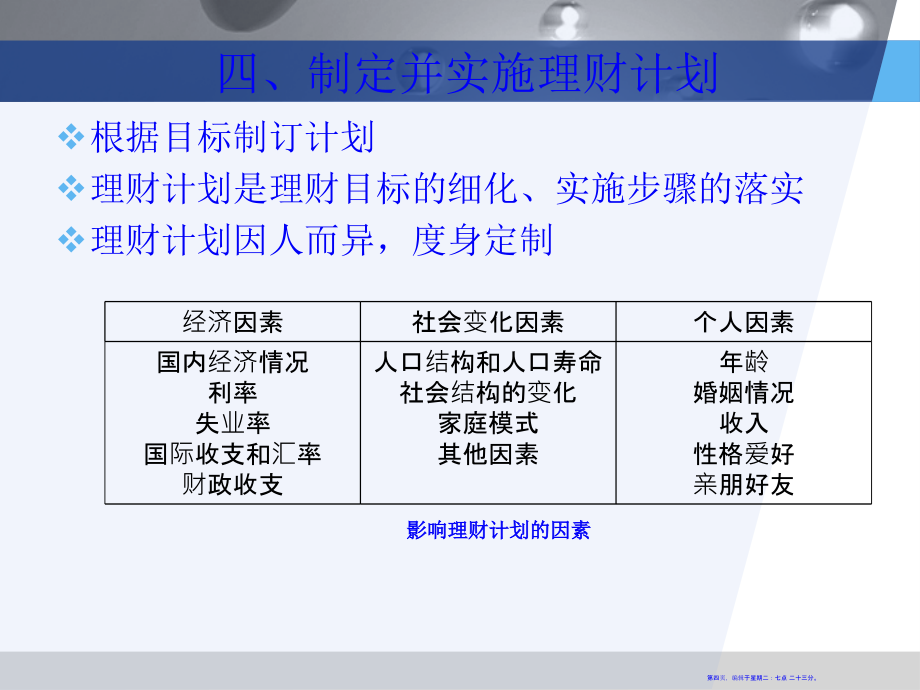 第2章财务与预算规划(74页PPT)_第4页