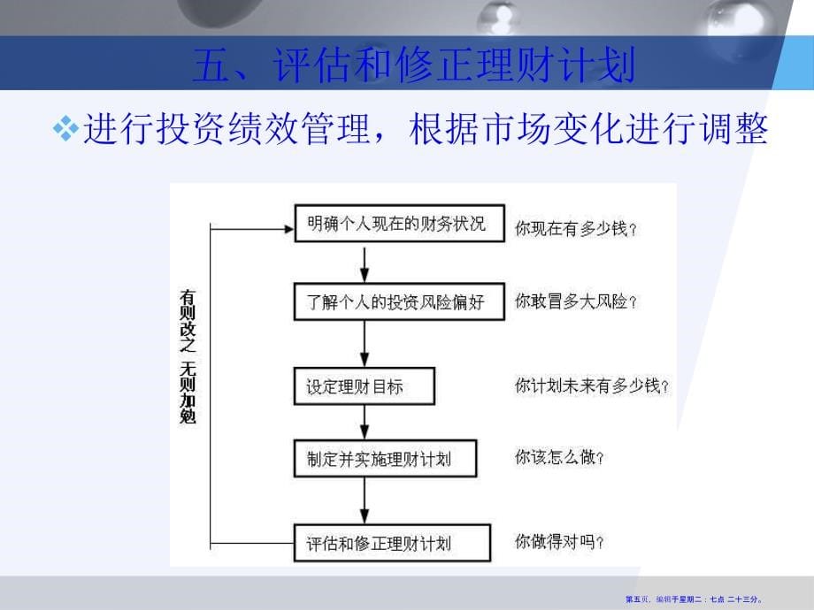 第2章财务与预算规划(74页PPT)_第5页