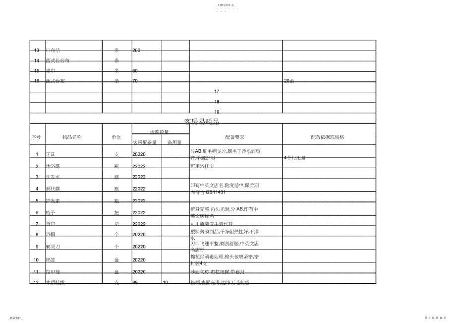 酒店各部门物品采购清单_第5页