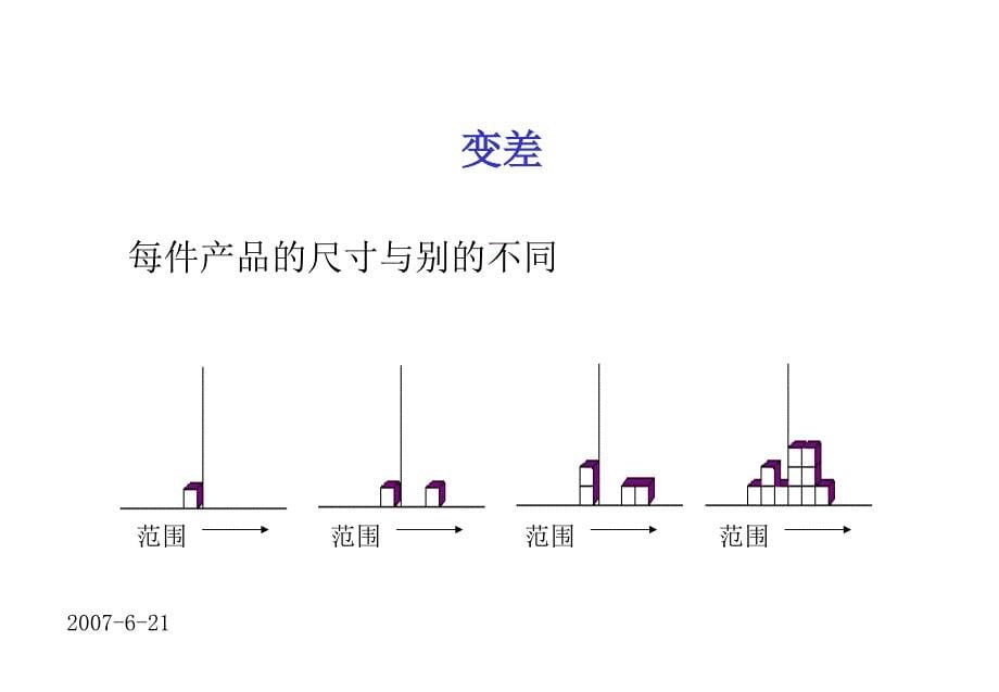 SPC推广教材-统计理论_第5页