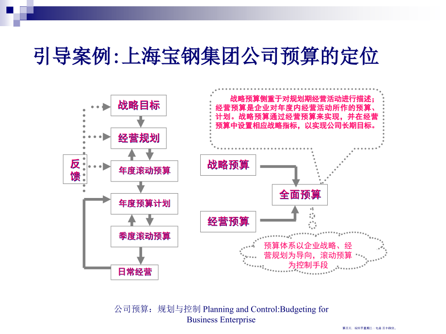 第5章全面预算(58页PPT)_第3页