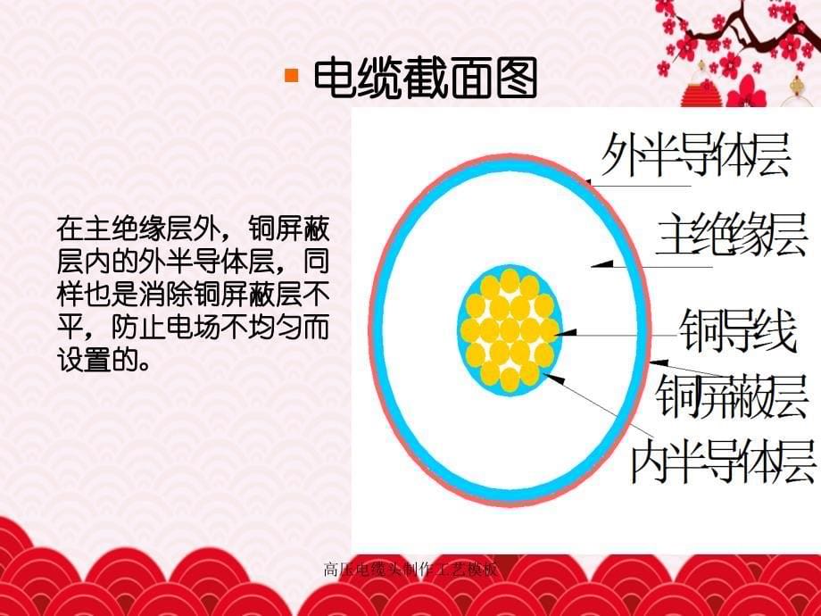 高压电缆头制作工艺模板_第5页