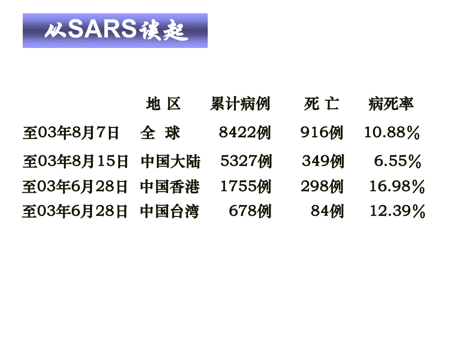 突发公共卫生事件应急处理体系之建立_第2页