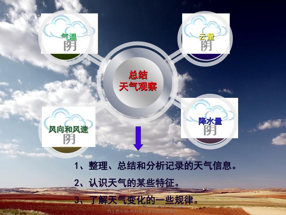 最新四年级科学上册1.7总结我们的天气观察课件1_第2页