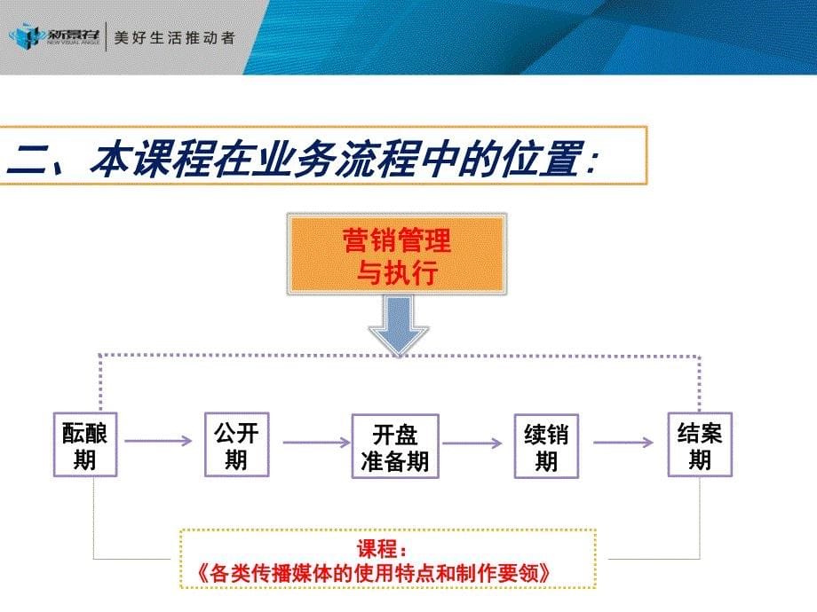 各类传播媒体的使用特点和制作要领.pdf_第5页