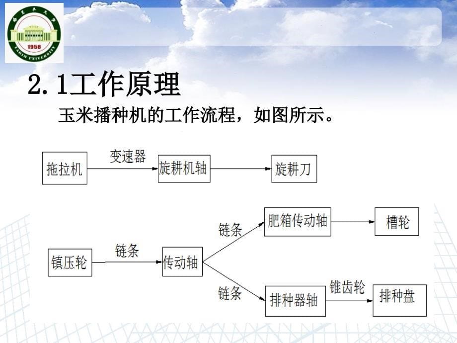 机械毕业设计（论文）PPT答辩-玉米播种机的设计_第5页