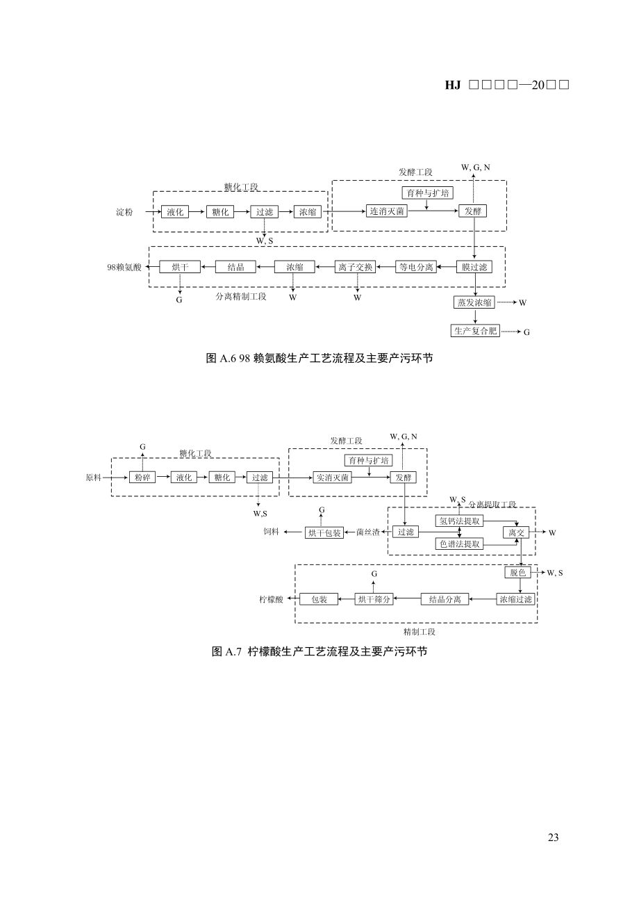 典型调味品、发酵制品生产工艺流程及主要产污环节_第3页