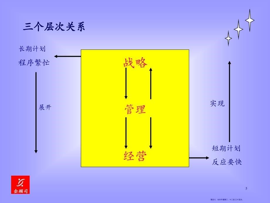 预算编制与跟踪培训课件(67页PPT)_第5页