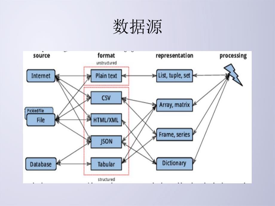 python文件和数据格式化(PPT79页)_第4页