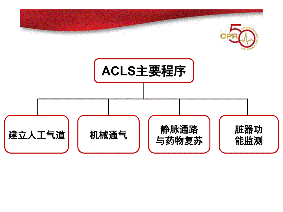 成人高级心血管生命支持ACLS主题讲座ppt课件_第4页