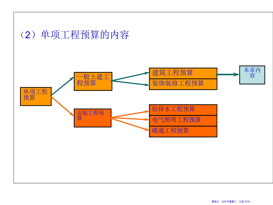 建筑施工图预算的编制概述(140页PPT)_第4页