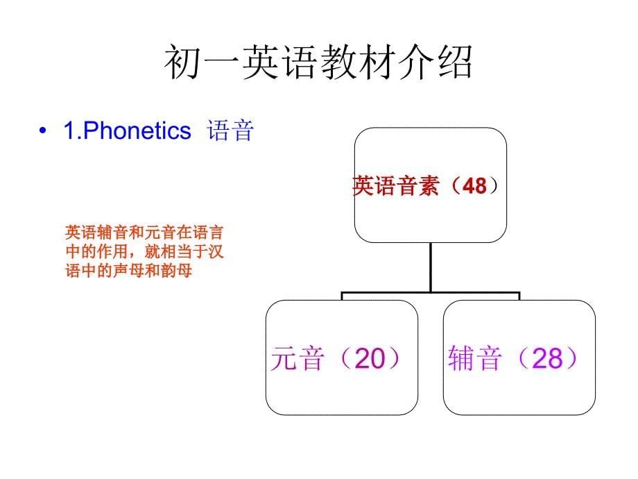 小升初家长会ppt_第5页