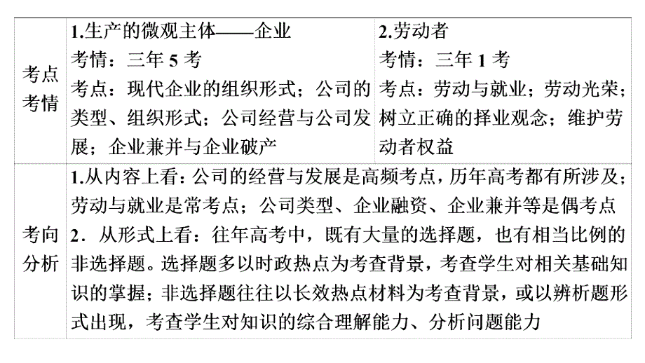 财经与生活第4课企业与劳动者高考政治复习解决方案A方案新高考课件共108张PPT_第3页