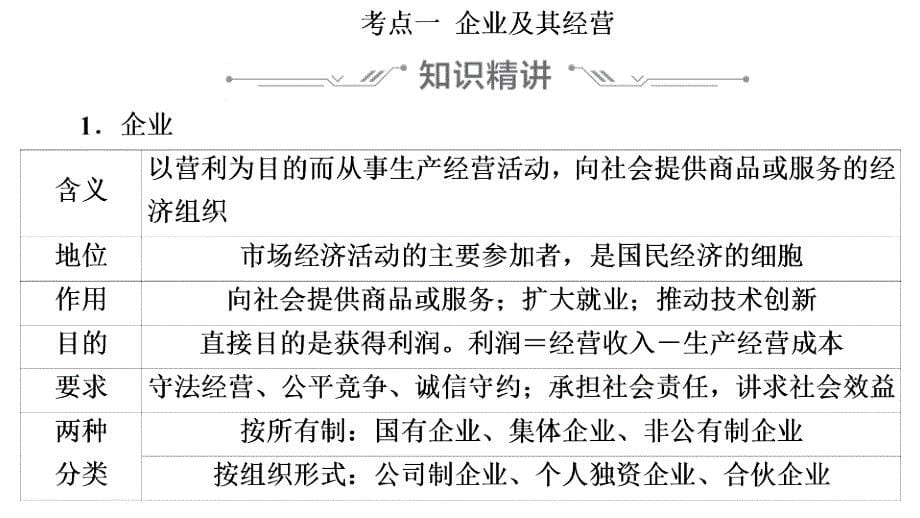 财经与生活第4课企业与劳动者高考政治复习解决方案A方案新高考课件共108张PPT_第5页