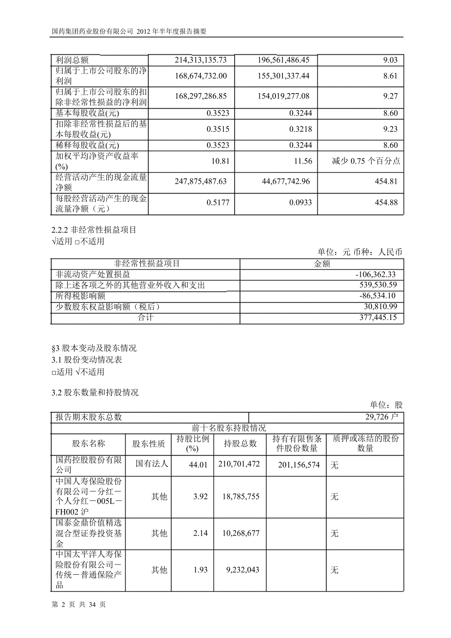 600511 国药股份半年报摘要_第2页