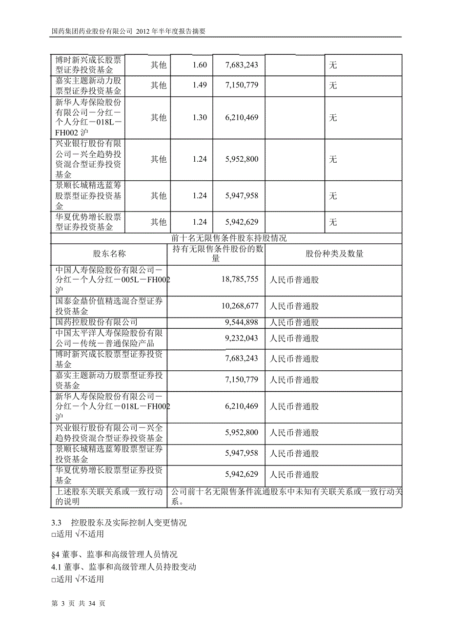 600511 国药股份半年报摘要_第3页