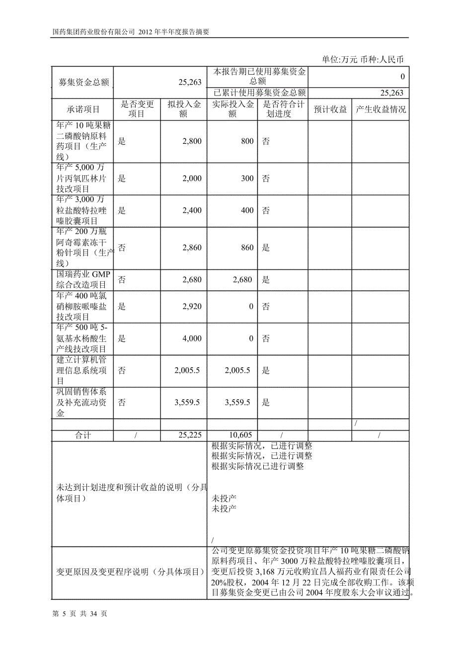 600511 国药股份半年报摘要_第5页